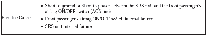 Supplemental Restraint System - Diagnostics